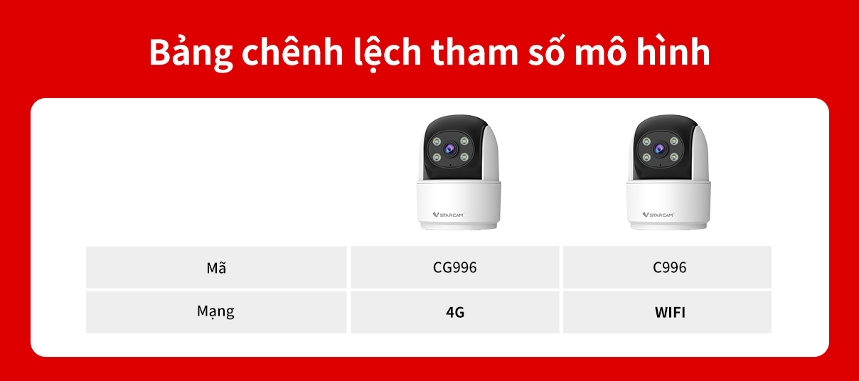 Camera Kết Nối Wifi Vstarcam C996